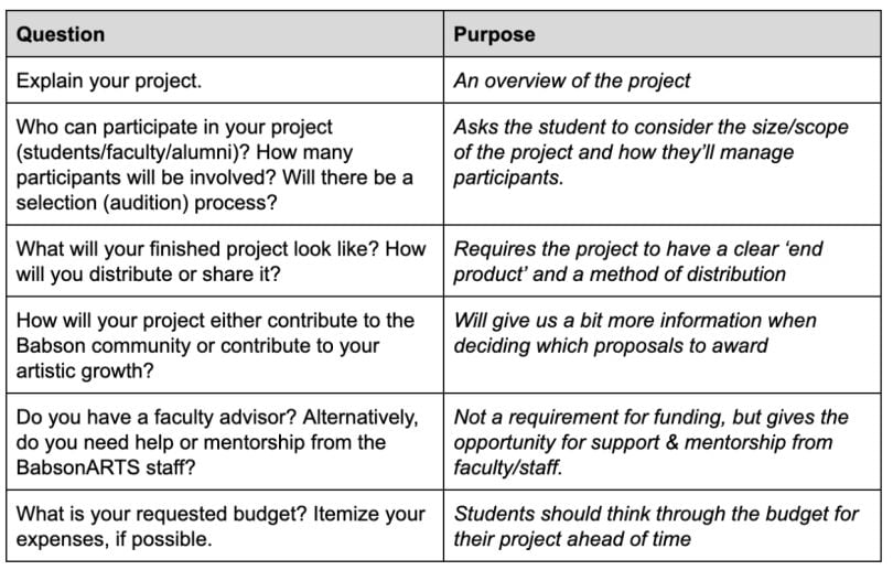 Product schedule for volunteering